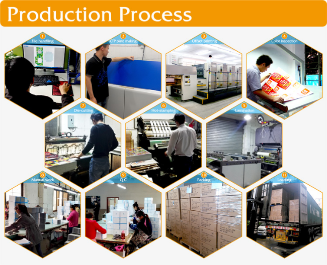 ML packaging production process for paper packaging