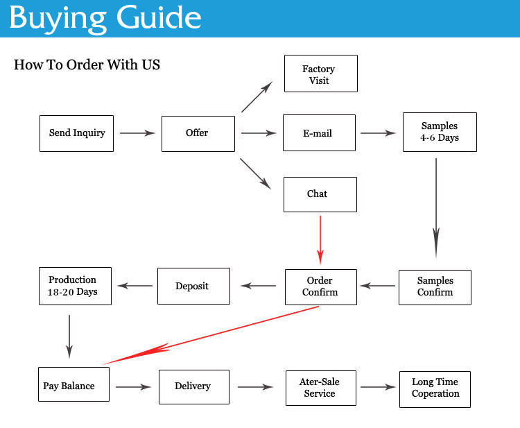 buying guide for paper gift box- (2).jpg